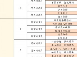 想飞升仙界？来了解一下修真月老任务攻略，全面解析助力你的修真之旅