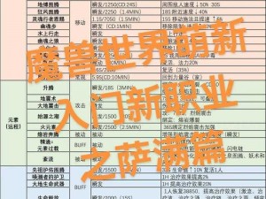 关于炉石传说新版本萨满职业趋势的全面解读与