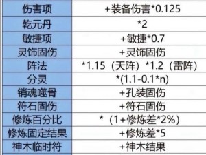 梦幻西游伤害不足如何解决？低伤害状态优化攻略探讨