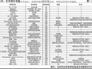 方舟生存进化：稳重神器奖励大放异彩，独特成就等你来解锁