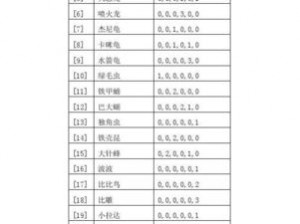 口袋妖怪火红特攻努力值提升攻略：攻略各大地点刷努力值全解析