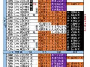 想不想修真后期灵石大揭秘：主要来源攻略与实战策略之道