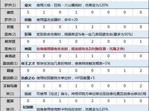 魔戒系列之火焰纹章宠物组合深度解析：特色、属性与搭配指南