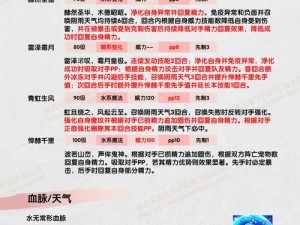 洛克王国绅花技能深度解析：技能表图鉴及实战表现评估