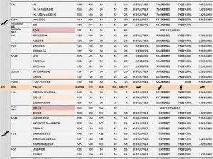 全境封锁2最新Y5S2更新内容解析：新增特性与改动详解