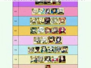 命运冠位指定FGO 2017年度五星与四星从者实力排行榜单揭晓，最新排名解读