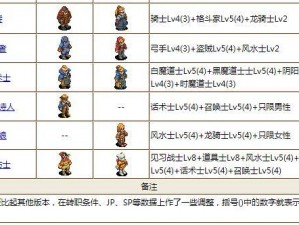 梦幻模拟战里奇转职策略解析：深度探讨里奇最佳转职方向并分享转职建议