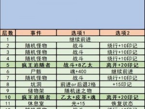 地下城堡2：超越新手界限的攻略秘籍，玩转最强城堡建设与管理之道