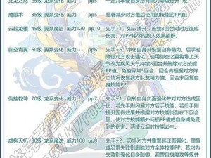 洛克王国偃武青龙技能搭配攻略：高效配招指南与实战应用探索