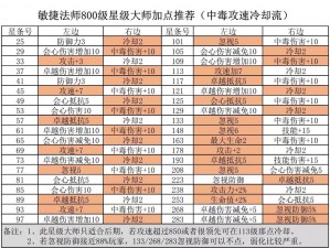 精灵盛典六转敏法天赋全面解析：通用加点推荐与实战应用指南