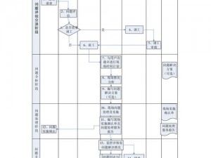 明日之后委托制作全流程解析：从需求分析到交付验收的完整步骤揭秘