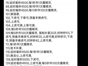 《冰与火战歌公会地牢探索全攻略：解锁玩法秘籍》