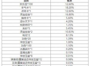 三国群英传手游元宝获取攻略：实战分享多种元宝获取方法