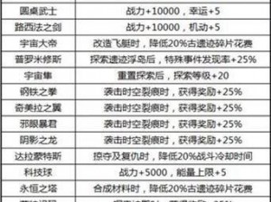 不思议迷宫阿拉斯托深度解析：飞艇阿拉斯托属性图鉴大全揭秘