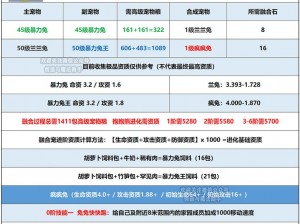 创造与魔法中暴力兔属性深度解析：战力评估与技能效果探讨