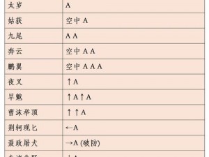 流星蝴蝶剑手游：剑配拳套还是枪最佳搭档深度解析