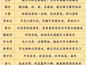 名将复兴之武将全图鉴：历史风云再现，荣耀重生归途