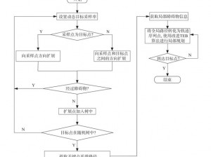 方舟内基因融合器的构建流程：详解材料、步骤与操作技巧