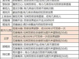 完美世界手游修真之路全面解析：速通技巧攻略与玩法详解