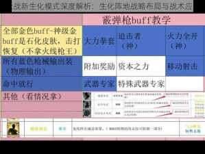 全民枪战新生化模式深度解析：生化阵地战略布局与战术应用探讨