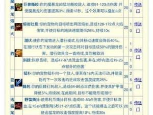 刀塔传奇赏金猎人获取攻略：全面解析赏金猎人获取途径与策略