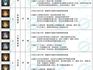 侠客记攻略之探索王重阳的江湖之旅：修行之道与武侠秘笈解析