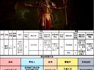 《暗黑破坏神4》白骨预言任务全攻略解析：详尽流程助你一往无前