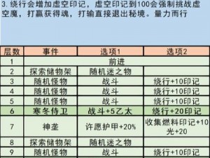 地下城堡3宅邸机关攻略详解：解锁通关秘籍与技巧全解析