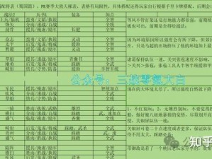 三国如龙传神羽加点策略：精准分配属性，打造无敌战力升级版攻略