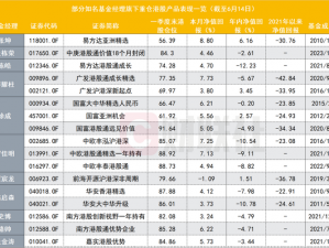 曹留社区2021年一二三四五六事件分析报告,曹留社区 2021 年一二三四五六事件分析报告