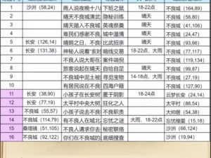 不良人3天书秘卷获取攻略：揭秘秘卷获取途径与实战技巧全解析