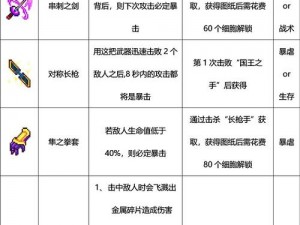 重生游戏中细胞渔夫装束获取攻略详解：装备升级必备指南