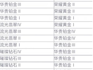 2022最新LOLS12赛季卡牌大师出装顺序推荐指南