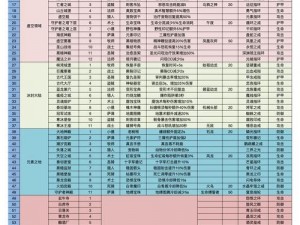 2023最新勇者礼包兑换码大全：全面更新你的游戏装备库