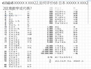 68日本XXXXXⅩXXX22,如何评价68 日本 XXXXXⅩXXX22这串数字或代码？