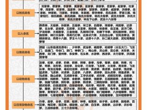 峨眉门派武学宝典：全面解析峨眉武学体系，揭秘技艺大全一览表