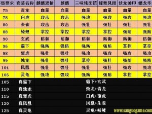 攻城掠地级套装获取攻略：揭秘全套装备获取途径与方式解析