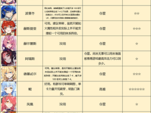 方舟指令：魑魅魍魉的神秘世界探索与誓灵资料大全