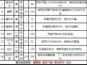 口袋妖怪复刻席多蓝恩全方位解析：技能、属性图鉴深度探讨