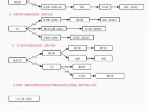 怪物猎人世界冰原交货委托攻略大全：全面解析任务流程与技巧分享