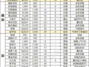 锁链战记：全面解析武器属性攻略，助力你的战斗之旅