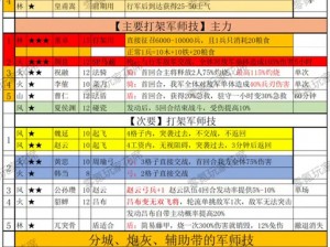 重返帝国燃身战意磅礴雄心——英雄适用一览表