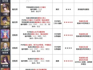 斗罗大陆魂师对决刺血斗罗全面攻略：技能加点指南与策略推荐