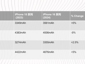 苹果全新创新：多屏版iPhone的震撼登场与独特魅力解析