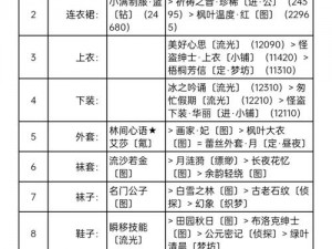 奇迹暖暖大侦探福尔摩斯顶配攻略全解析：揭秘各部件顶配选择与搭配秘籍