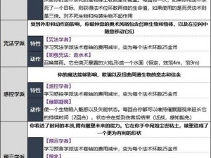 博德之门3邪术师法术攻略：如何选取最适合的法术与推荐组合？