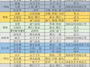 射雕英雄手游新手开荒阵容配置指南：最佳英雄组合推荐与攻略分享