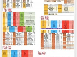 萌力全开：冲冲冲三大职业深度解析