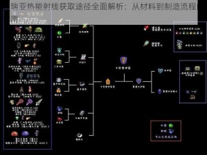 泰拉瑞亚热能射线获取途径全面解析：从材料到制造流程的详细指南