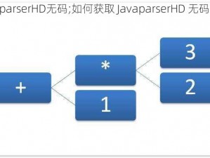 JavaparserHD无码;如何获取 JavaparserHD 无码资源？